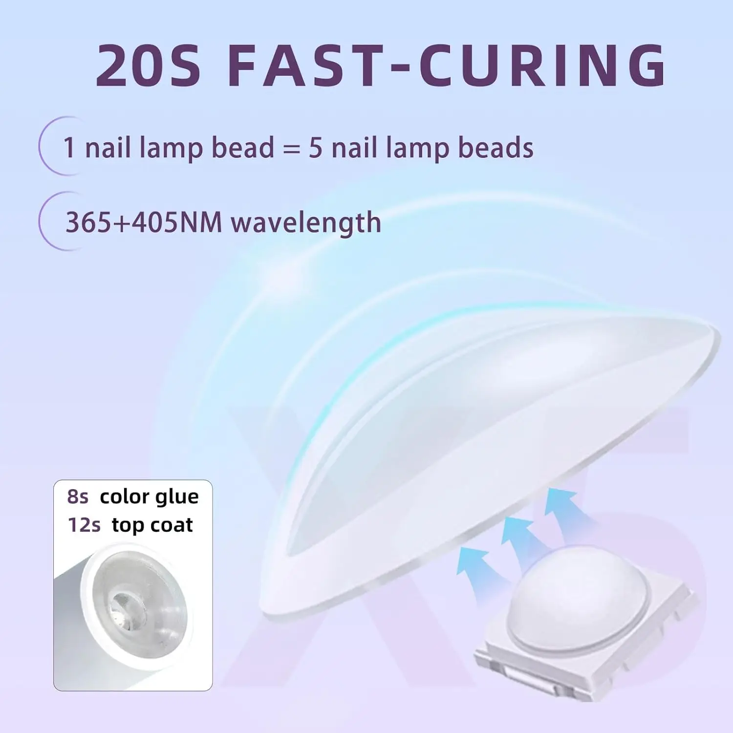 Przenośna lampa UV do paznokci żelowych, bezprzewodowa suszarka do paznokci LED z mini urządzeniem ręcznym ładowanym przez USB do samodzielnego manicure