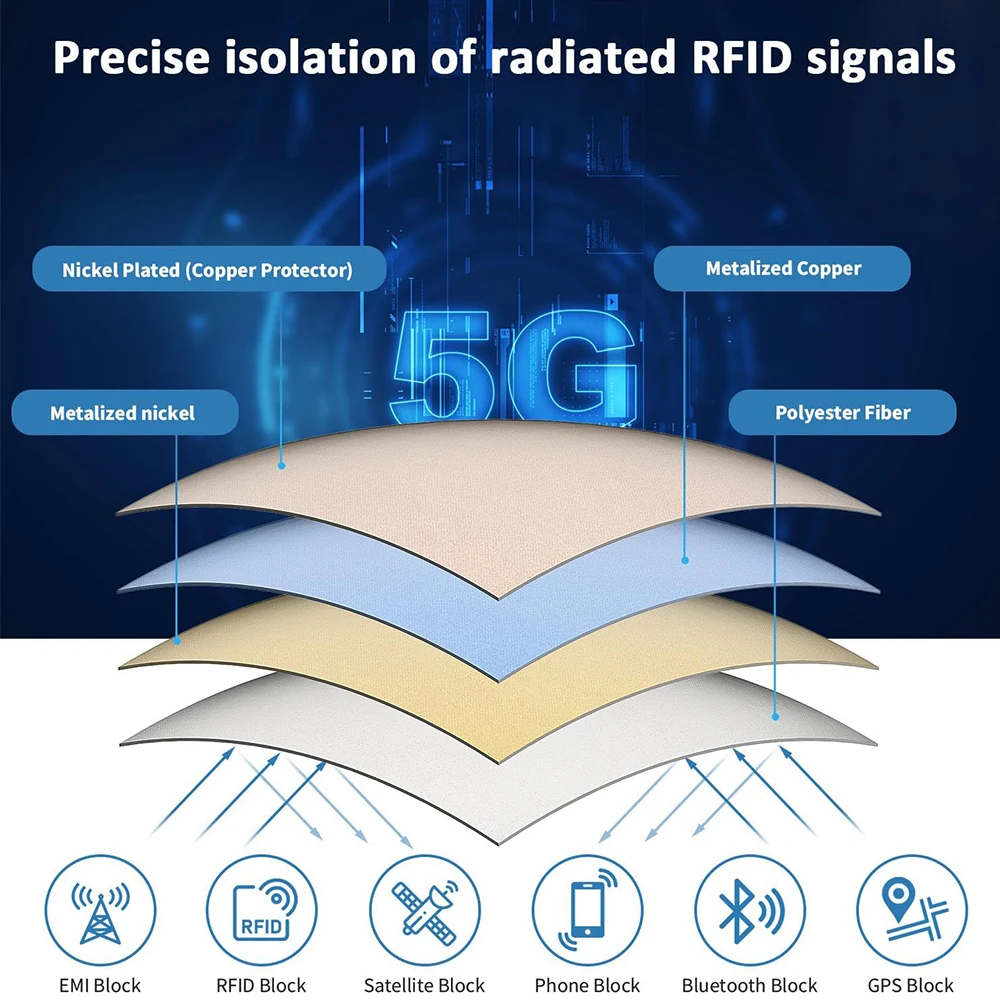 Faraday-Stoff, hochabschirmender RFID-Signalblock, 5G, Anti-Strahlung, leitend, magnetisch, Kupfer/Nickel, EMF-Schutz, langlebiges Tuch – Detail 4