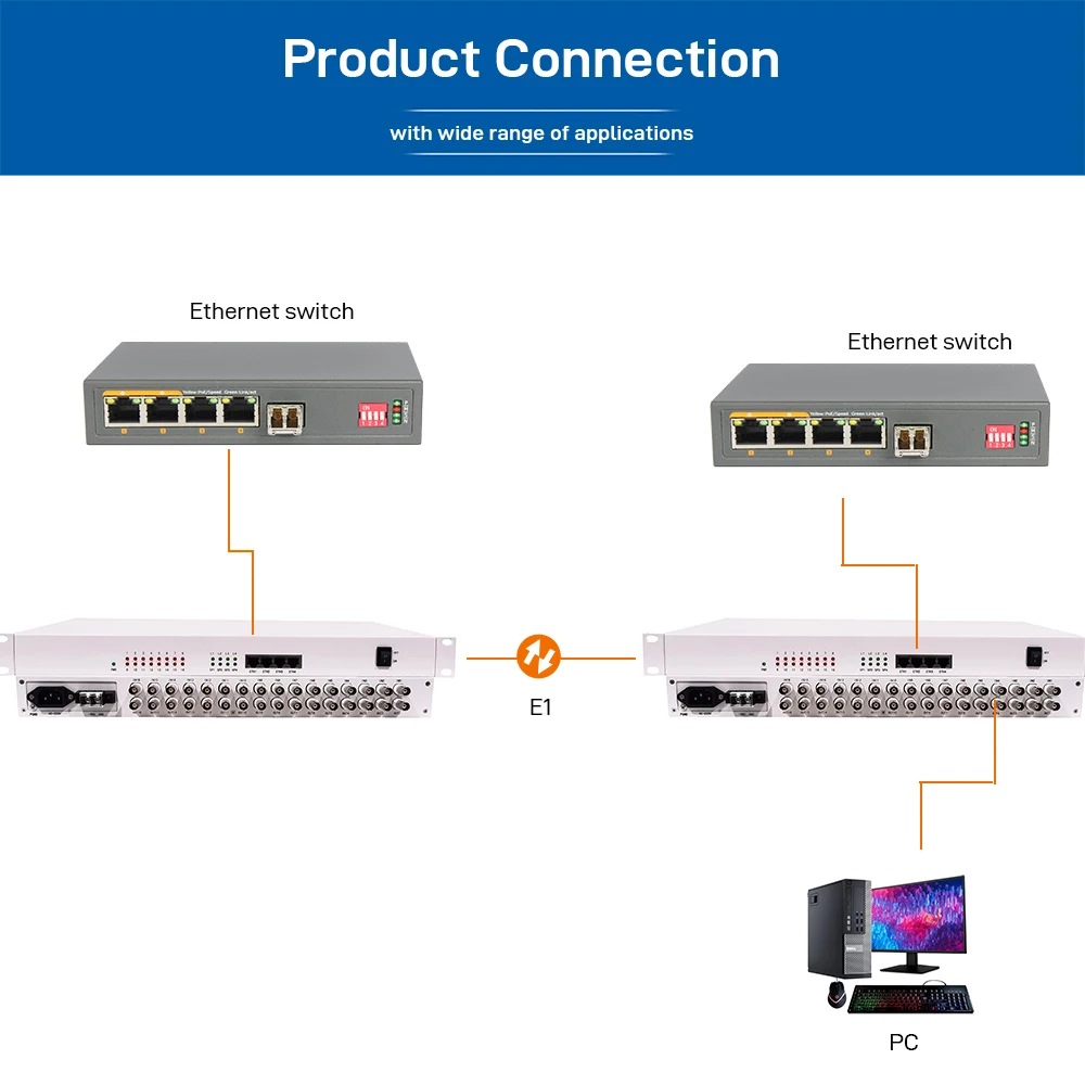 4E1/8E1/16E1 Ethernet over E1 Converter 4 Port 10/100M RJ45 G.703 G.704 VCAT LCAS 75Ω BNC Rackmount