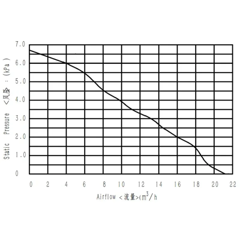 Ventilatore senza spazzole con flusso d'aria CC 24 V, diametro 70 mm, 6,5 kPa, pressione 25,5 m3/h