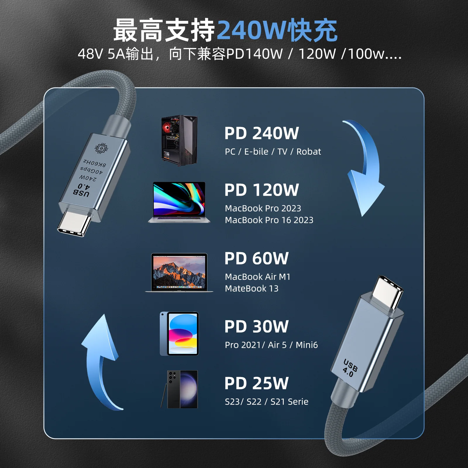 USB4 Twisted Pair Cable 240W PD Fast Charging 40Gbps High Speed 8K60Hz Video Full-Featured Type-C Cable