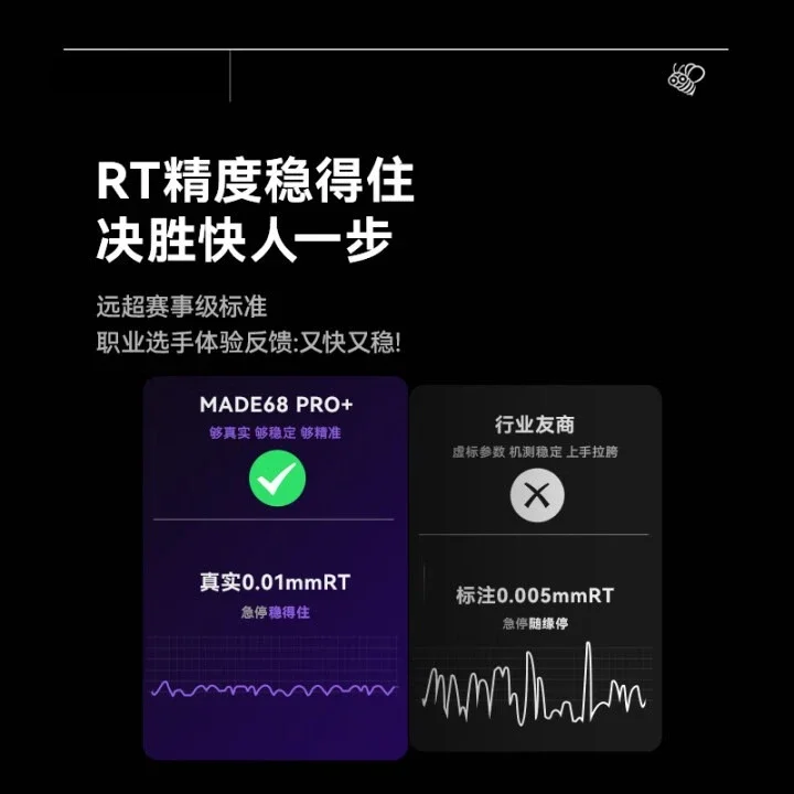 لوحة المفاتيح ذات المحور المغناطيسي TTC Magneto Purple Heart axis RT0.01 ميكانيكية مخصصة لألعاب الرياضات الإلكترونية