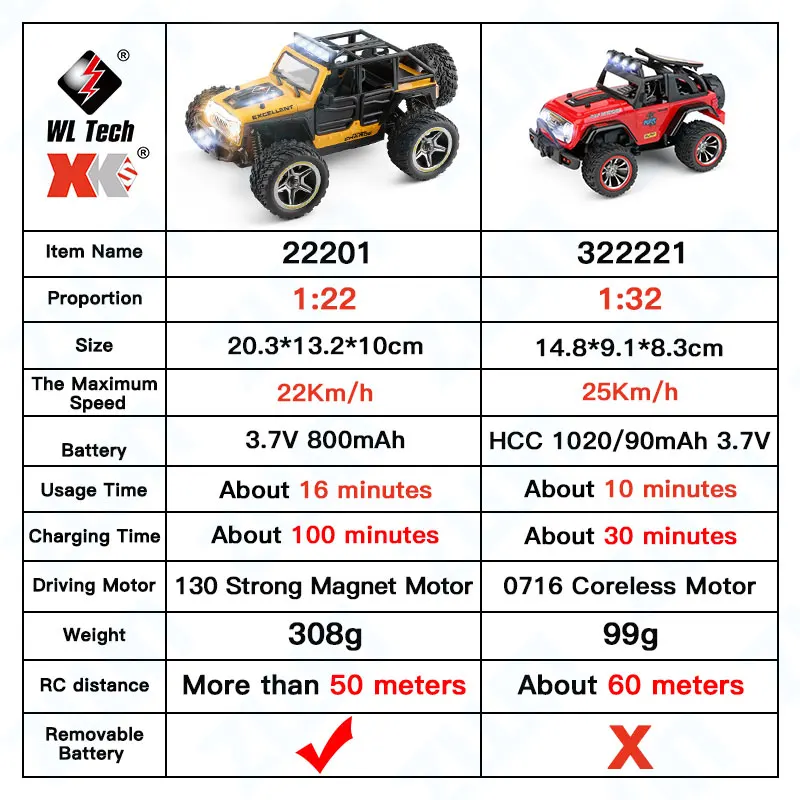 Wltoys 322221 22201 2.4G Mini RC Car 2WD Off-Road Vehicle Model with Light Remote Control Mechanical Truck Children\'s Toy