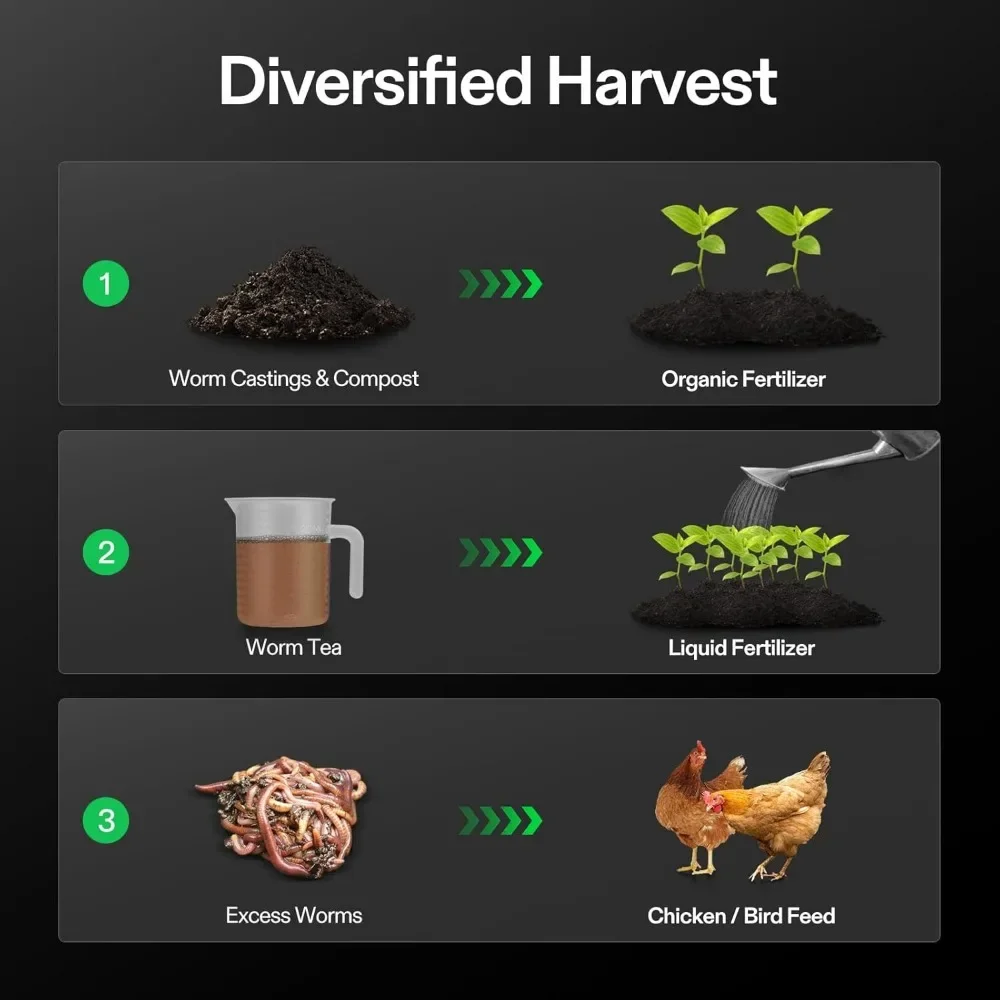 3-layer Worm Compost Bin, 30L Worm Composter, Easy To Install, Includes Worm Farm Kit for Recycling Food Waste