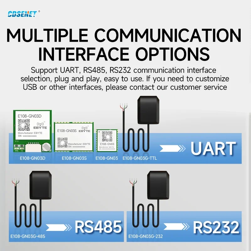 BDS GPS GLONASS GNSS MultiMode Satellite Position Module Navigation CDSENT E108-GN03 Series Low Power Consumption Small Size