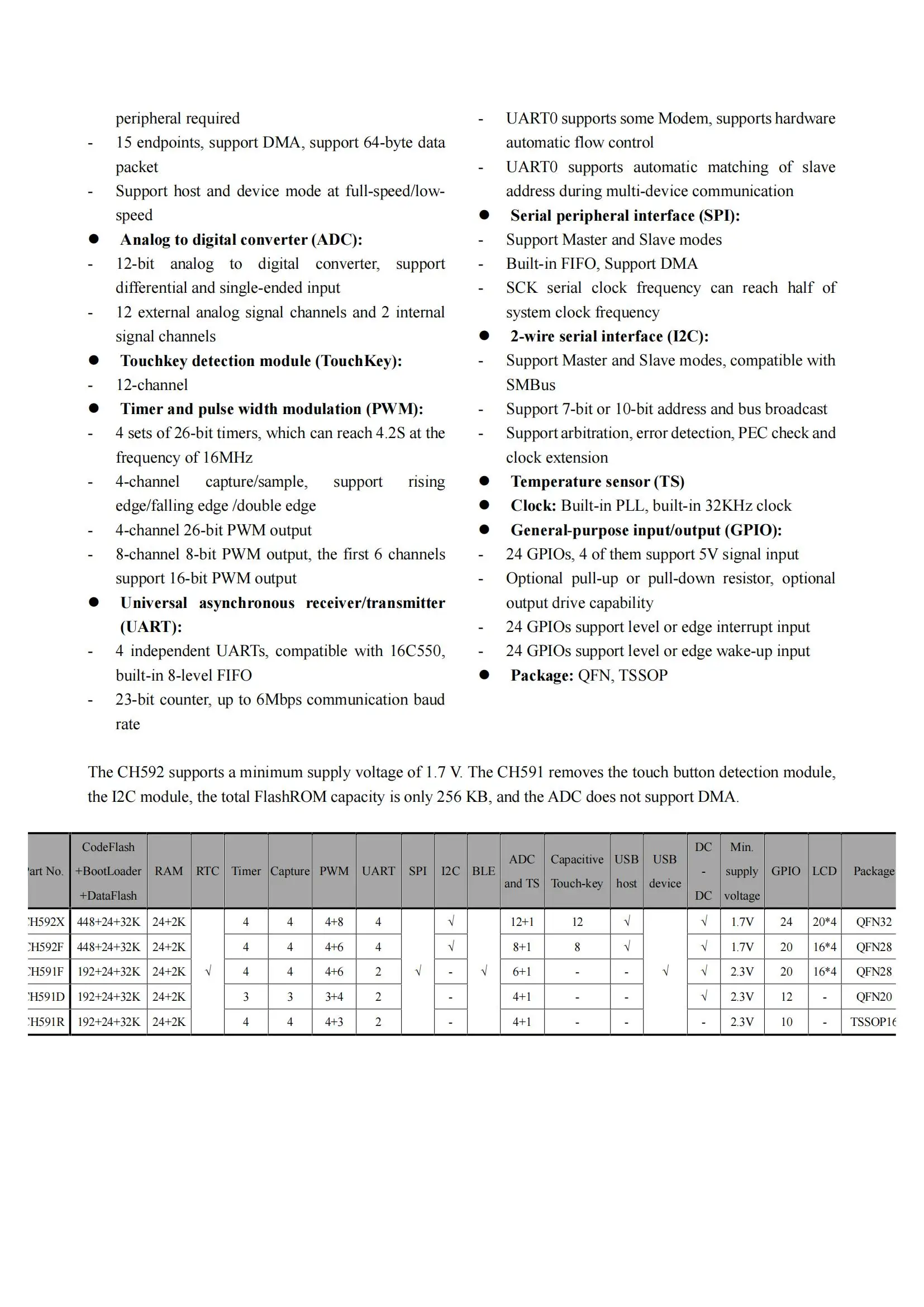 10 Teile/los WCH CH592 CH592X CH592F Mikrocontroller, RISC-V Core BLE 5,4 MCU – Detail 4
