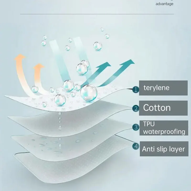 Materasso lavabile impermeabile Tappetino per urina per neonati Simpatico cartone animato Protezione per letto Pannolini Biancheria da letto Cuscinetti per urina Panno traspirante