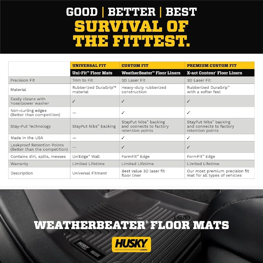 بطانات أرضية Weatherbeater لـ 20072014 Edge و 20072015 Lincoln MKX صف أمامي وثانٍ مع بطانة شحن سوداء مكونة من 4 قطع D