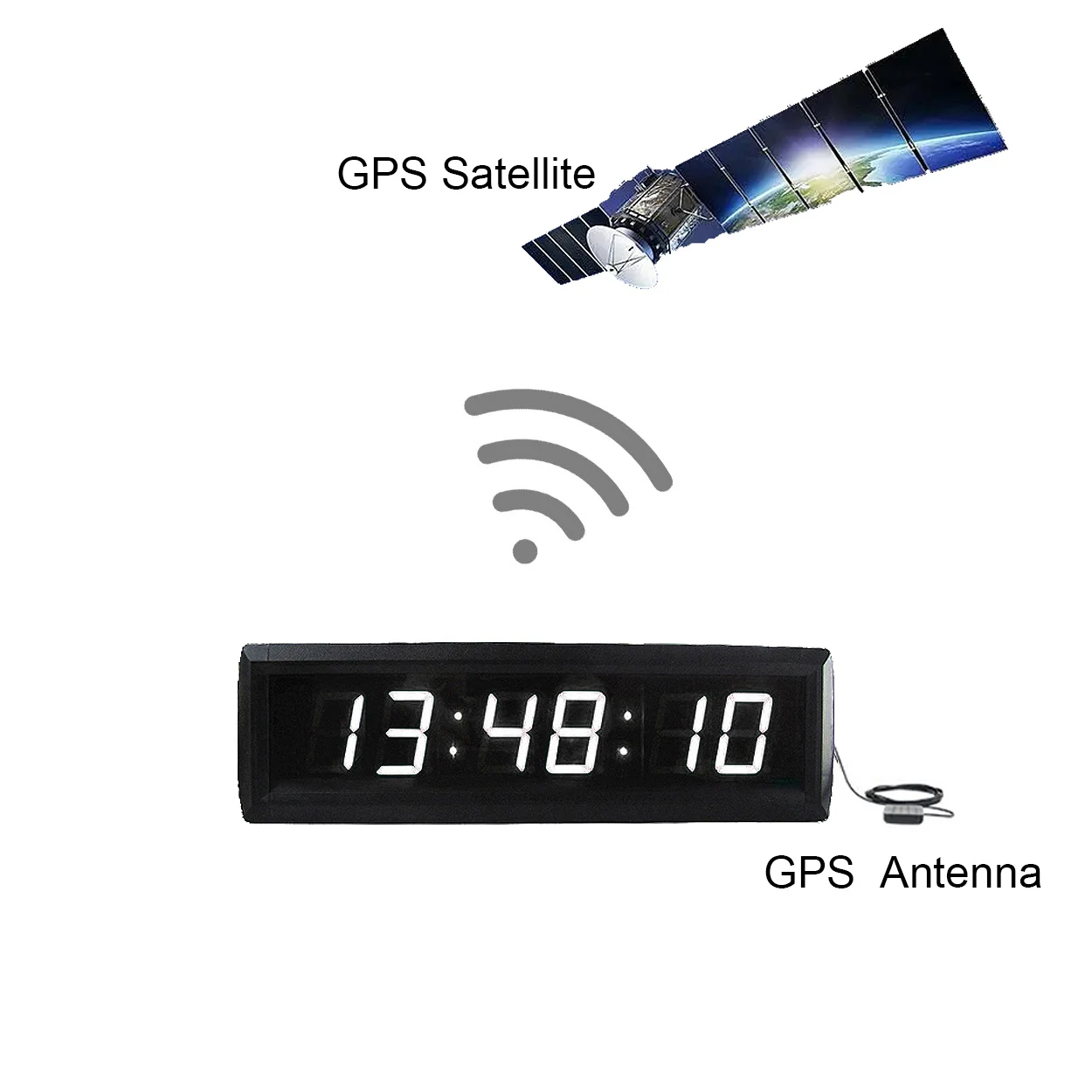 Aluminum Alloy GPS Clock, Global Positioning System Clock, Automatic Time Adjustment and Wall Mount, Red, White, 1.8