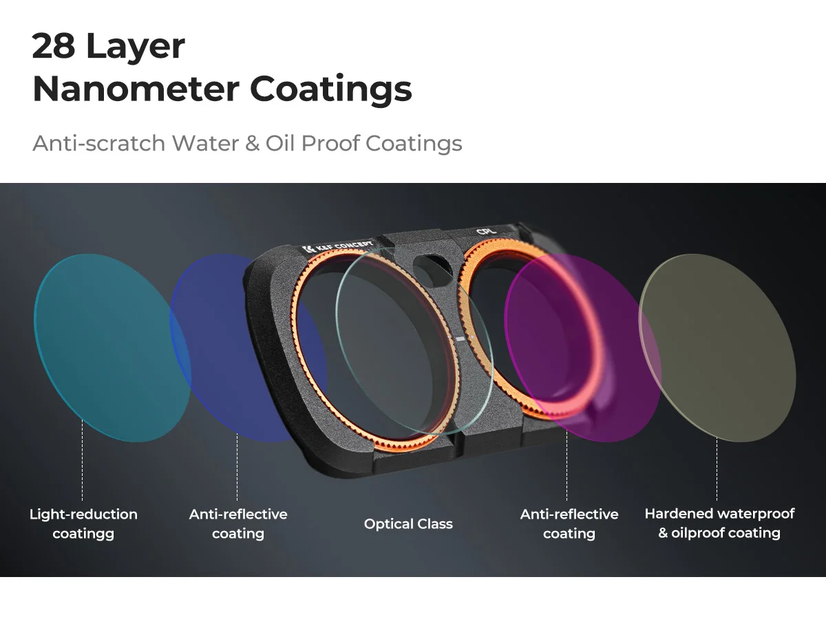 K&F CONCEPT ND Filters for Insta360 Luna Ultra Magnetic Filter UV CPL Black Mist 1-4 Variable Neutral Density Lens Filters