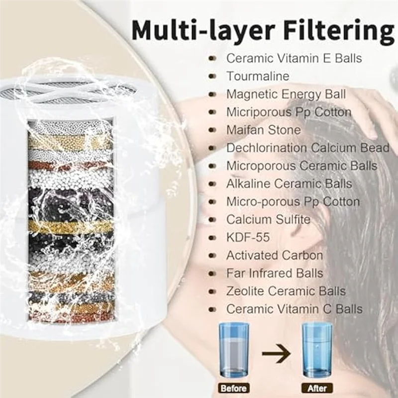 3Pack Shower Head Filter Replacement Cartridge Compatible With For Jolie Shower Head Filter-AT64