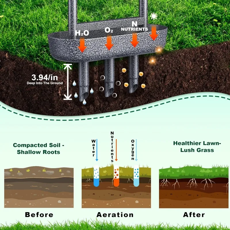 Manual Hollow Tine Aerators with Oval Soil Core Storage Tray, Core Aerator Grass Aeration Gardening Tools for Garden Yard Care