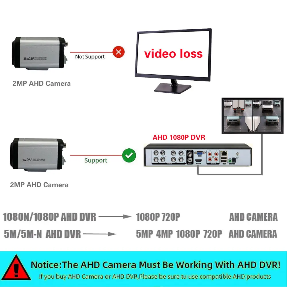 wireless-remote-control-cvbs-36x-zoom-auto-focus-cctv-box-camera-ahd-used-by-private-investigators-to-follow-up-investigations