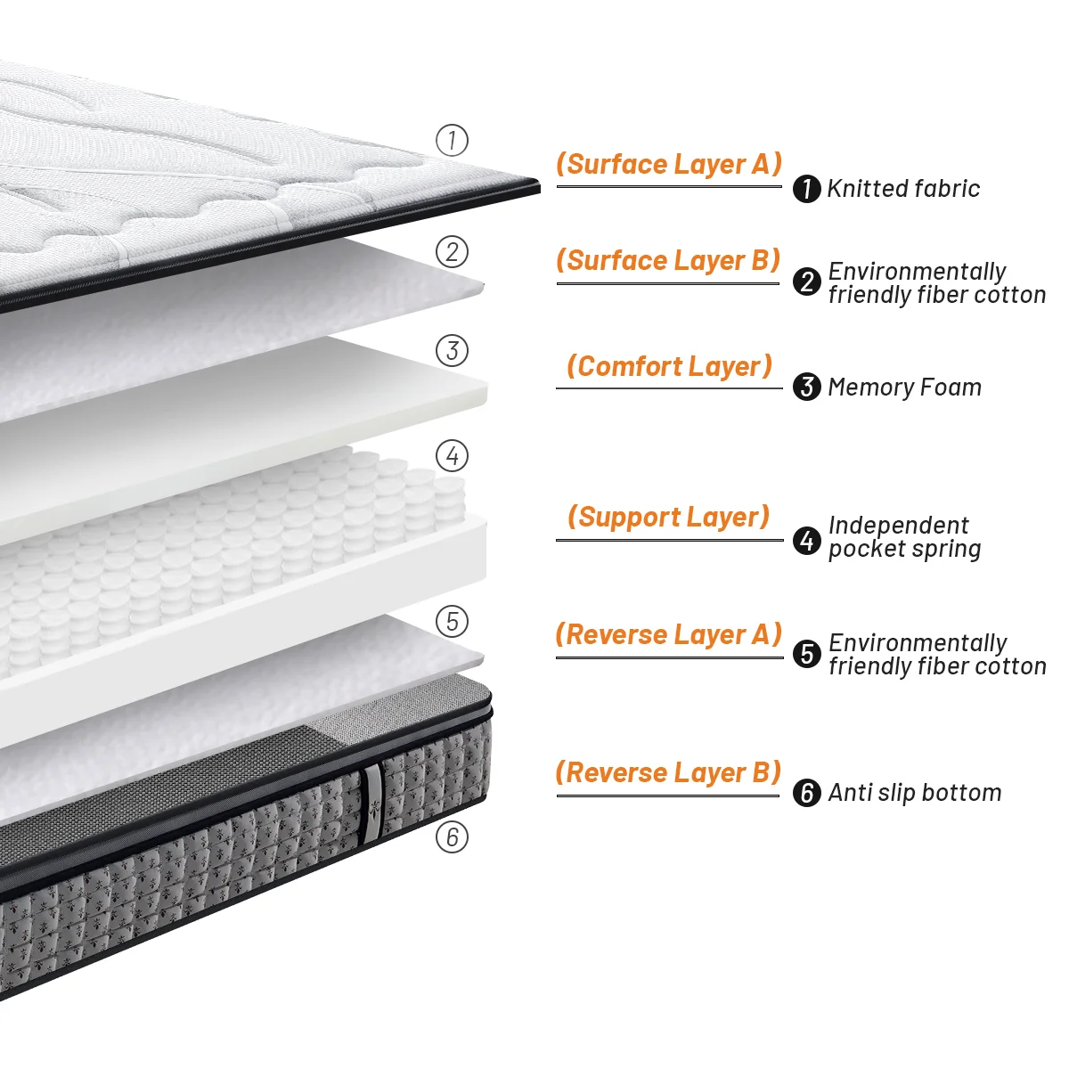 High Density Memory Foam Pocket Spring Mattress Double King Size Modern Design for Bedroom and Villas for Hotels