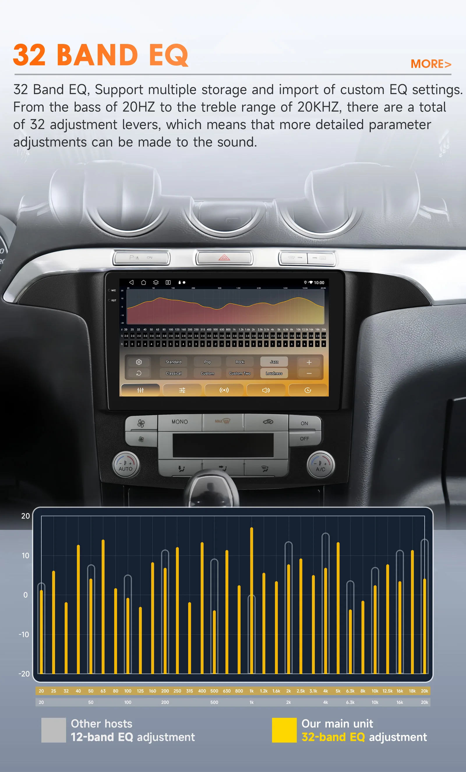 Hizpo 9" 2 Din Android Auto Radio for Ford S-Max S Max 2007 - 2015 Auto AC CarPlay 4G Car Multimedia GPS 2 Din Autoradio 6115 RDS