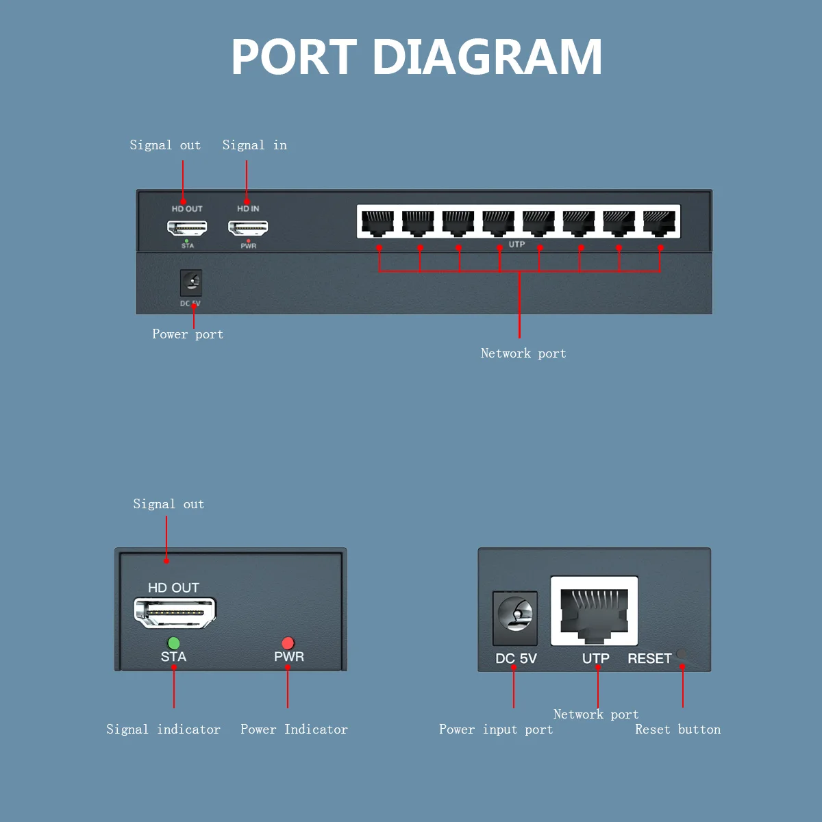 Imagem -05 - Função 1x8 Hdmi Extensor Divisor Múltiplo sobre o Único Cabo de Apoio Cat6 Edid Loop para Fora para tv Loja Tela ao ar Livre 200m ip