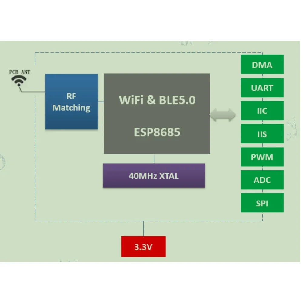 ESP32-C3 ESP8685  2.4GHz WiFi & Bluetooth5.0 ESPC3-02 Smart Socket DIP Module