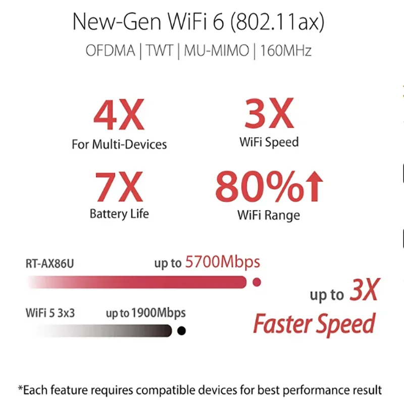 Asus RT-AX86U AX5700 Router WiFi da gioco ROG 5700 Mbps Wi-Fi dual band, fino a 2500 piedi quadrati e oltre 35 dispositivi, NVIDIA GeForce