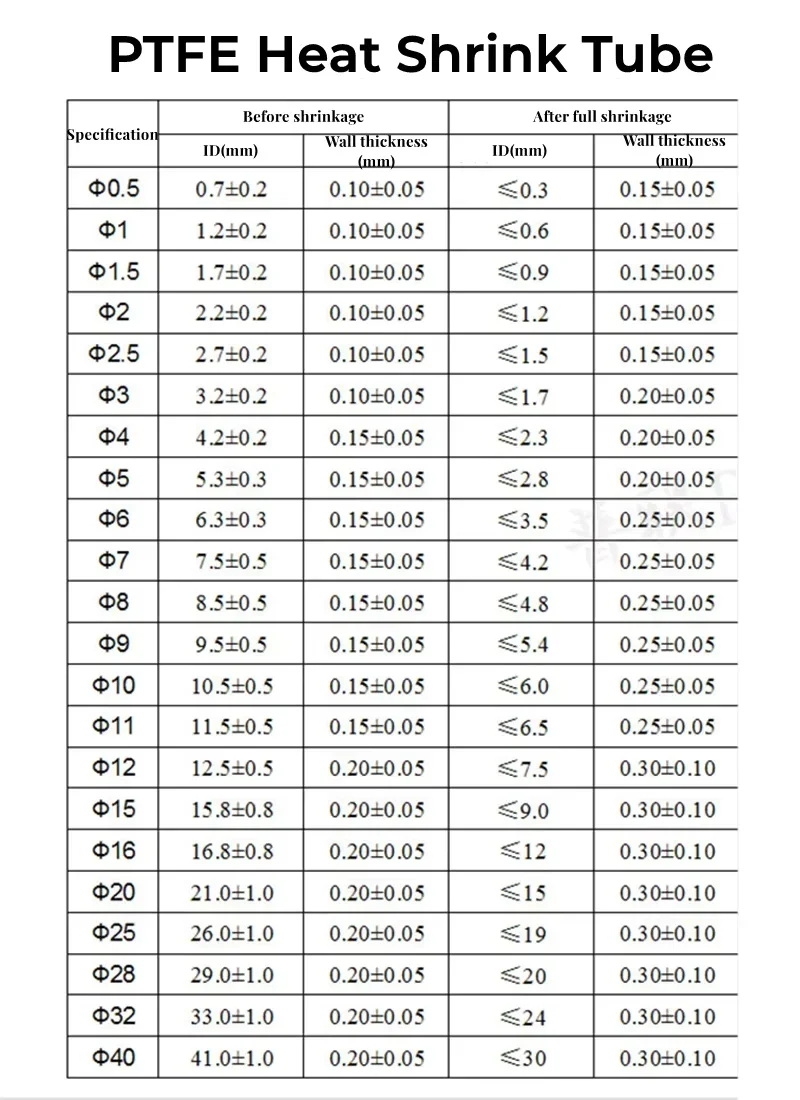 1 Meter PTFE/FEP Heat Shrink Tube Φ0.5-Φ40 1.3:1、1.7:1 Shrinkage Ratio Wrap Wire Cable Sleeve For DIY