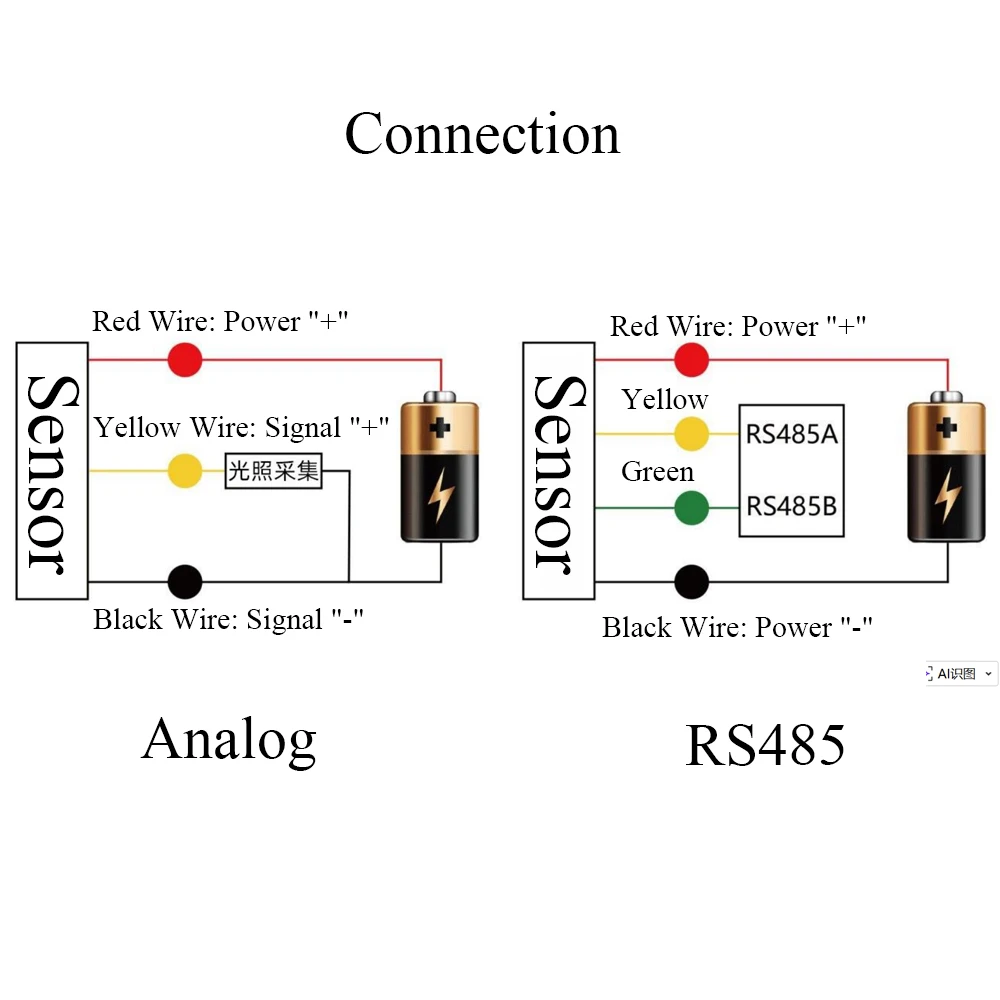Photosynthetically Active Radiation Sensor Illuminance Meter Photosynthesis Transmitter solar radiation Quantum Meter