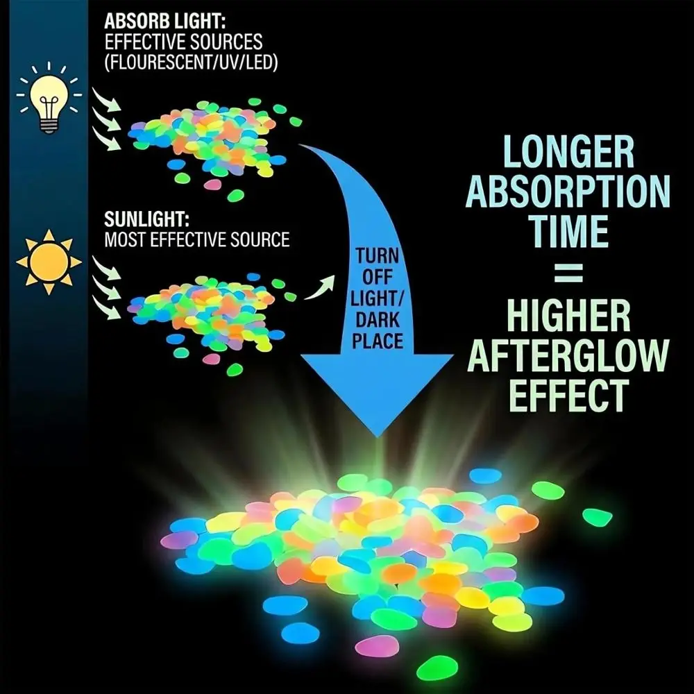 Resin Glow-in-the-Dark Garden Stones Colorful Reusable Glowing Pebbles Waterproof Luminous Stepping Rocks
