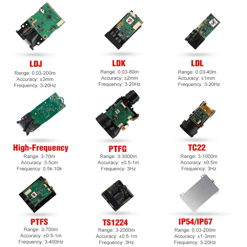 Imagen 6: Módulo de Sensor de Medición Láser LDJ de 200 m, Sensor Óptico Difuso de 20 Hz con Interfaz de Datos TTL
