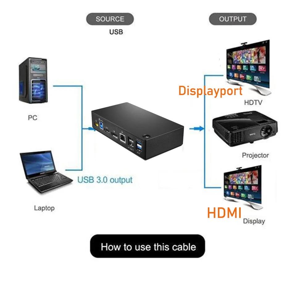 Displaylink Docking Station 4K USB C USB 3.0 Dock Displaylink Dual Display for Mac M2 M1 Windows 11 USB 3.0 to DisplayPort HDMI