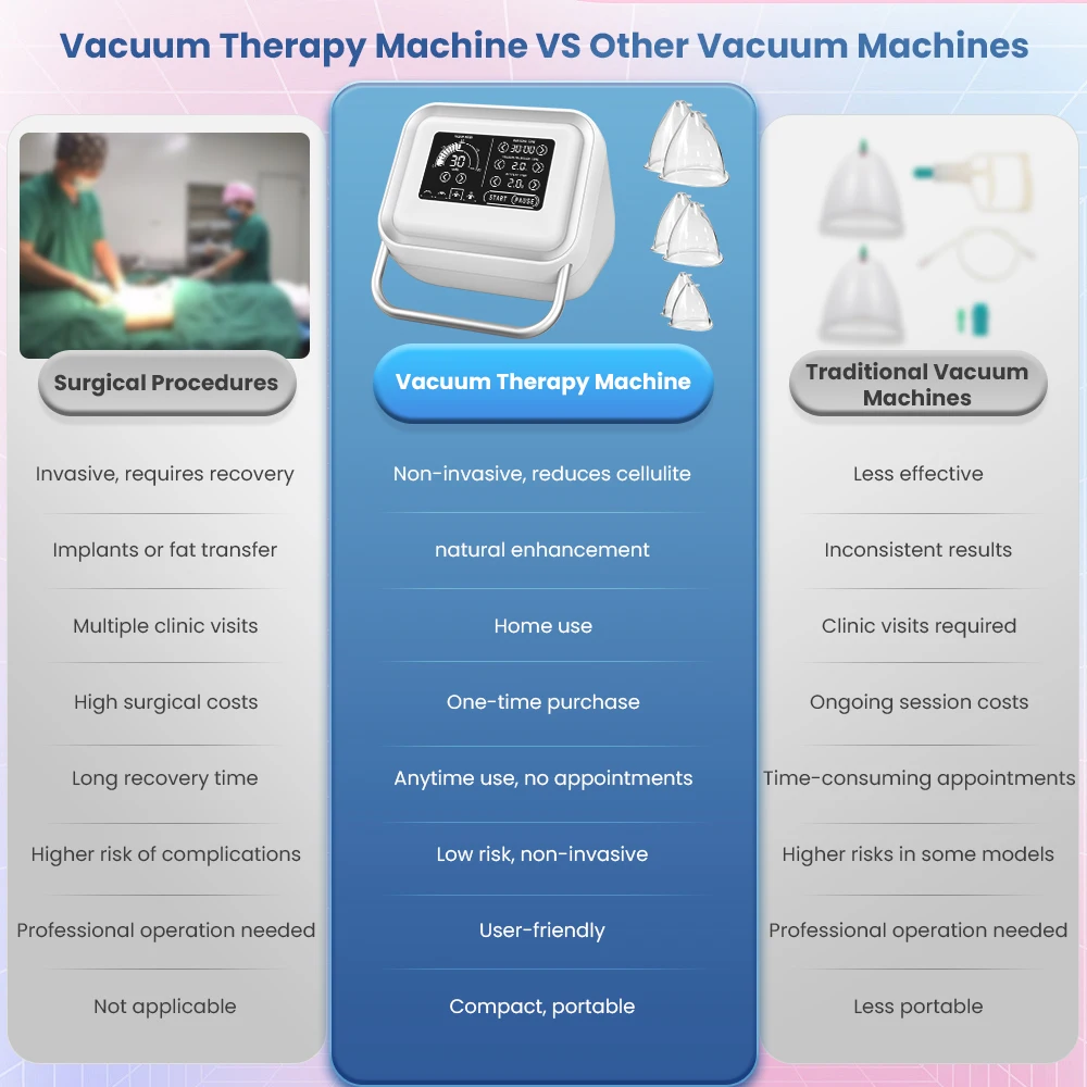 Vacuum Therapy Machine Butt Vacuum Machine with Buttock Cups Vacuum Cupping Machine Cupping Therapy Set with 6 Butt Lifting Cups