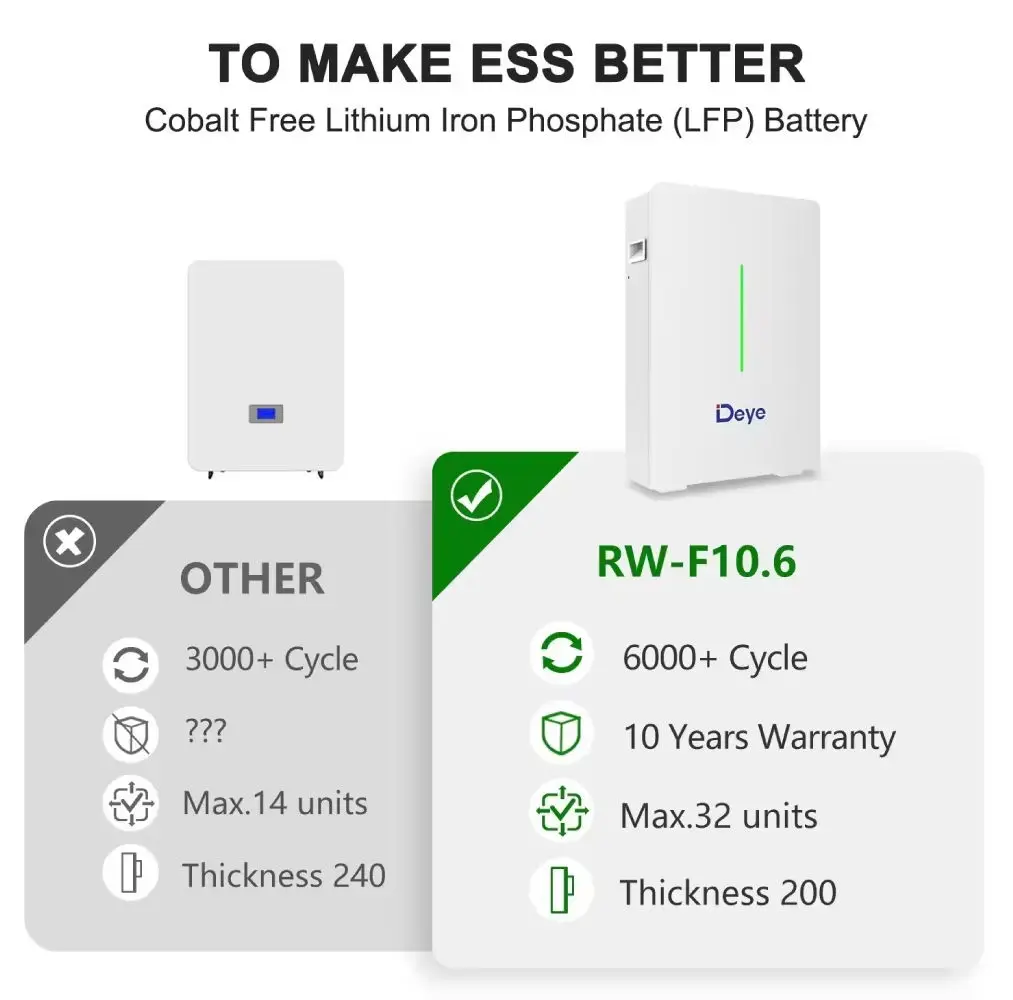 12V/24V/48V Lithium-Eisenphosphat-Akku (LiFePO4) 100Ah-500Ah für Wohnmobile/Marine/Off-Grid Deye