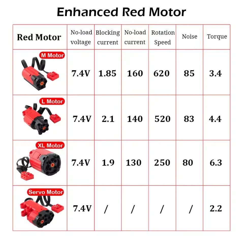 Verbessertes M/L/XL/Servo-Motor-Power-Functions-Set mit hohem Drehmoment, technische Bausteine, kompatibel mit Spielzeug der großen Marken – Detail 3
