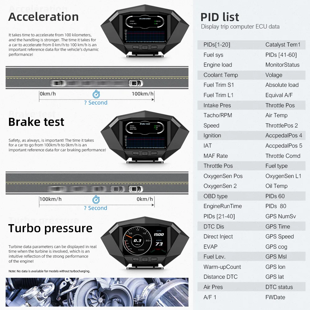 P1 Car HUD Display Slope Tilt Meter Incline Meter OBD2 GPS Dual System Car Digital Speedometer Head Up Display