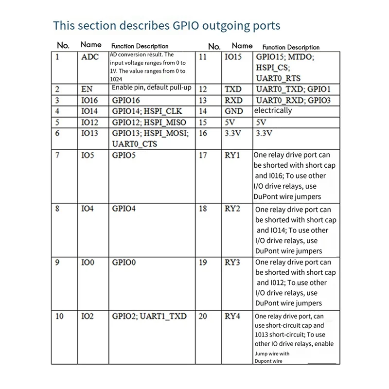 Module de relais A16R ESP-07, Module WIFI 4 voies, alimentation AC/DC, carte de développement ESP8266, Module de développement secondaire