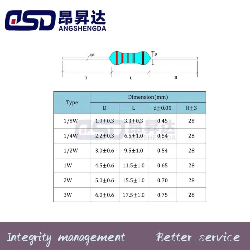 20pcs/LOT 2W 1% 1Ω 1.2 1.5 2 2.2 2.4 3 3.3 3.6 3.9 4.7 10 20 22 30 47 51 68 100K 220 330R M Ohm Color Ring Metal Film Resistor