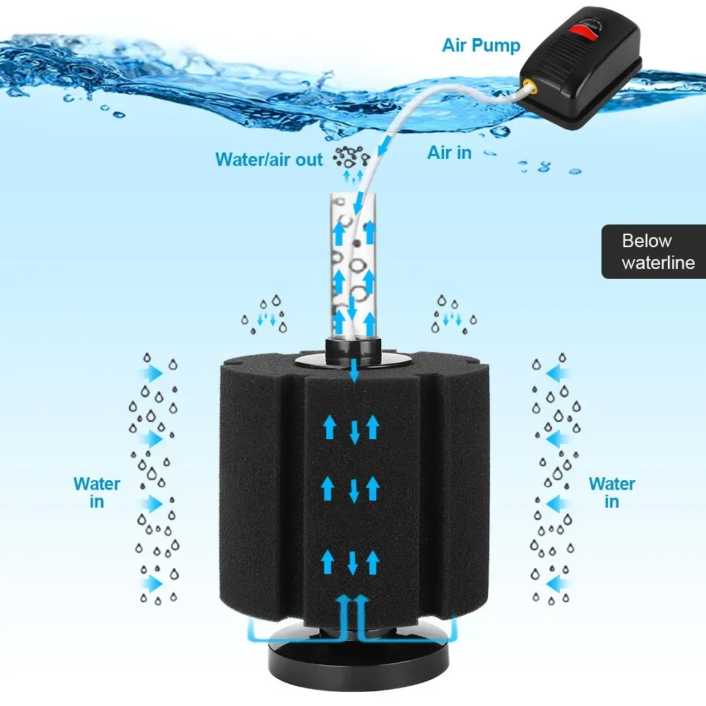 Filter kapas biokimia peri air SG-2810 SG-2811 tangki ikan Mini Filter pneumatik spons Narcissus diam Filter akuarium