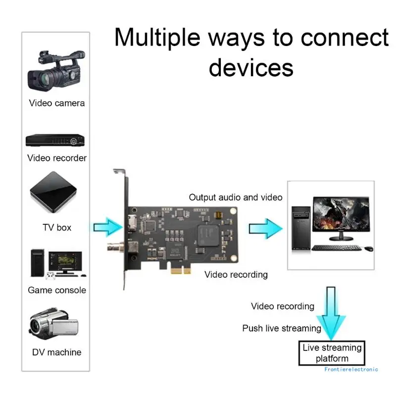 Pengonversi HDTV PCIE profesional Pengonversi Video Output HDTV Extender Video DropShipping