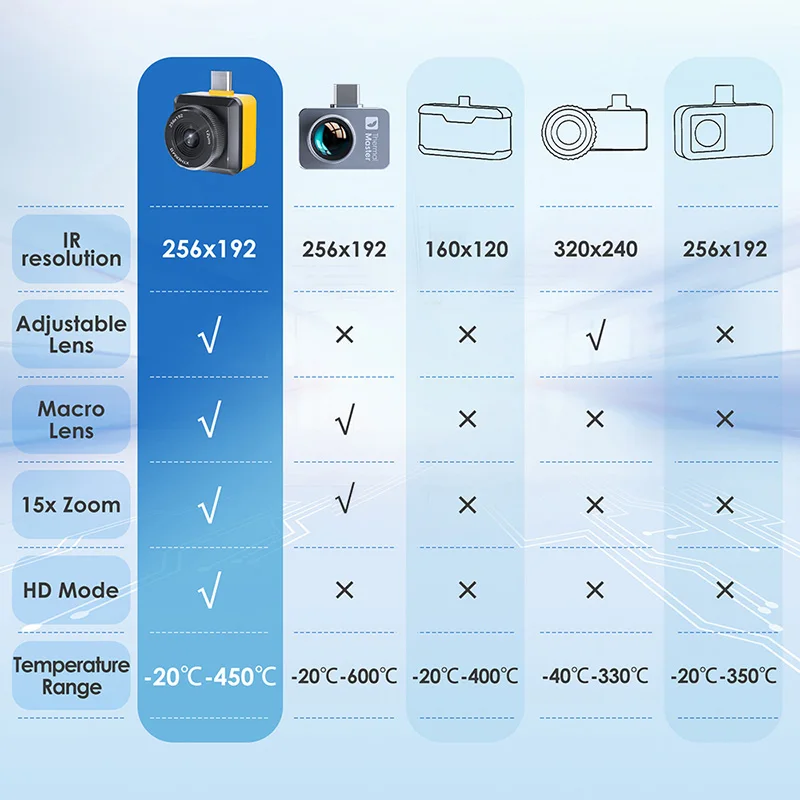 8 mm Makroobjektiv T2SPRO Wärmebildkamera für Smartphone Android und iOS Infrarot-Wärmebildkamera