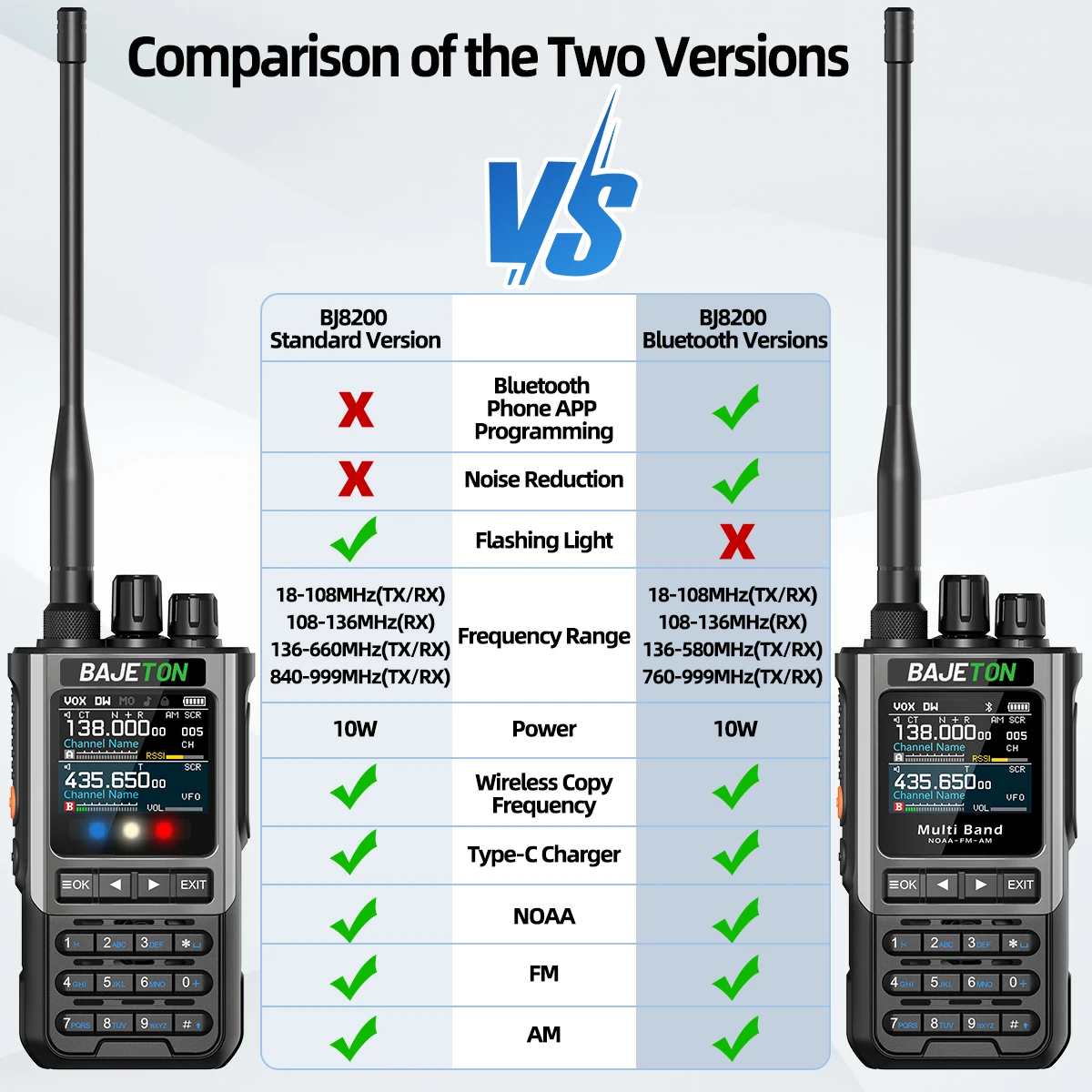 BAJETON BJ8200 Walkie Talkie Long Range 10W Tri Power Full Band Wireless Bluetooth Phone Programming Noise Reduction Ham Radio