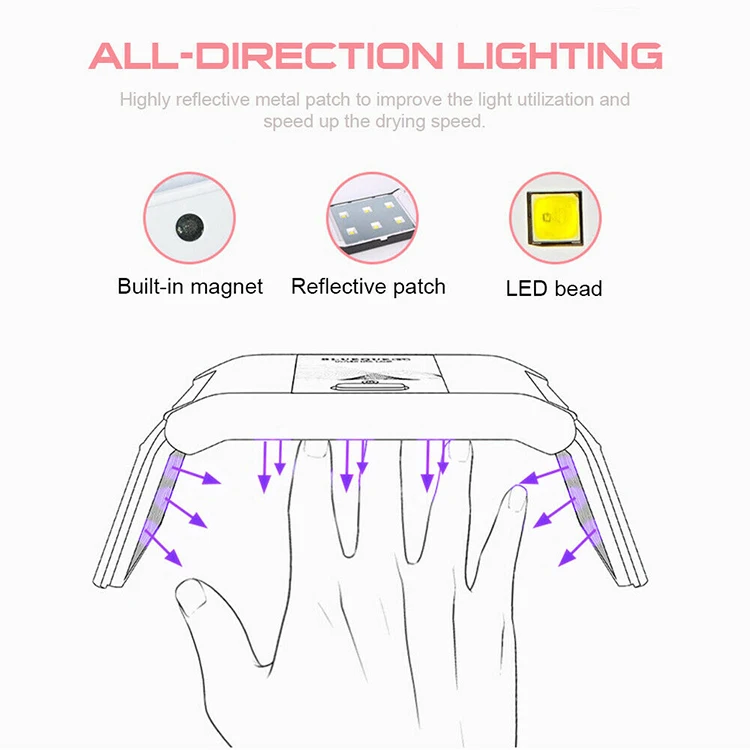 BLUEQUE เล็บมินิเครื่องเป่าเล็บสีขาวสีชมพู UV หลอดไฟ LED เล็บแบบพกพาโคมไฟอบแห้งเล็บเคลือบเงาเครื่องมือใหม่