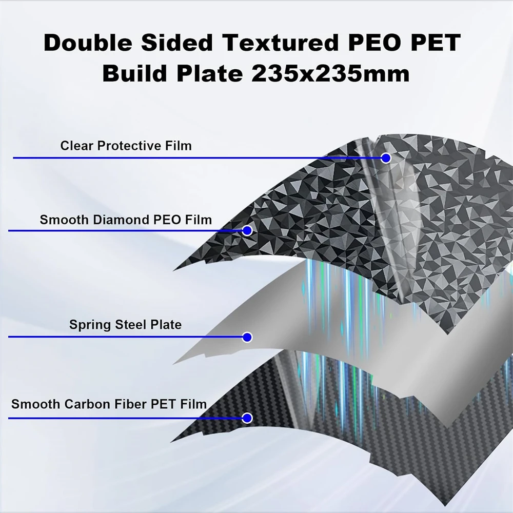 Textured PEO PET Build Plate Carbon Fiber PET Spring Steel Sheet 235x235mm for Creality K1/K1C/Ender-3 S1/S1 Pro/V3 KE/V3 SE