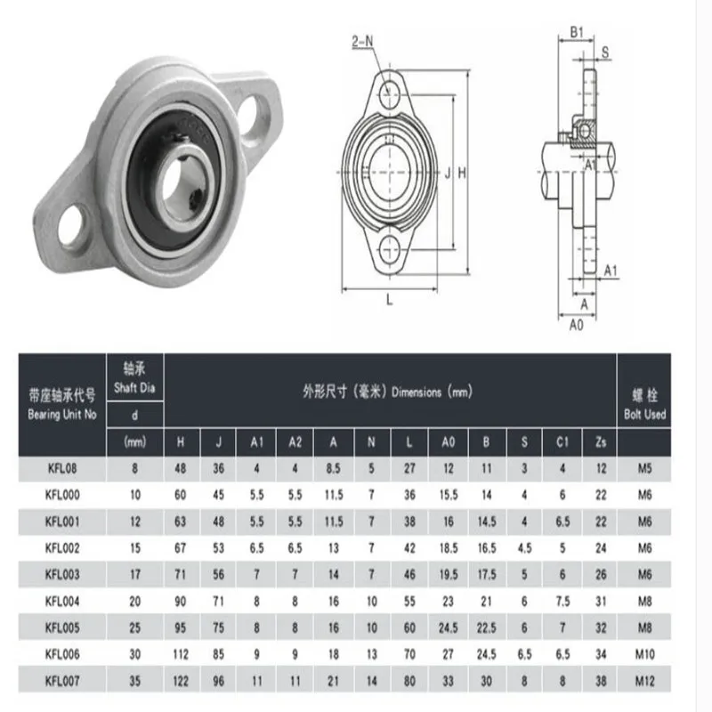 8/10/12/15/17mm  KFL Bore Diameter Zinc Alloy Pillow Block Flange Bearing KFL Series Hot Sale