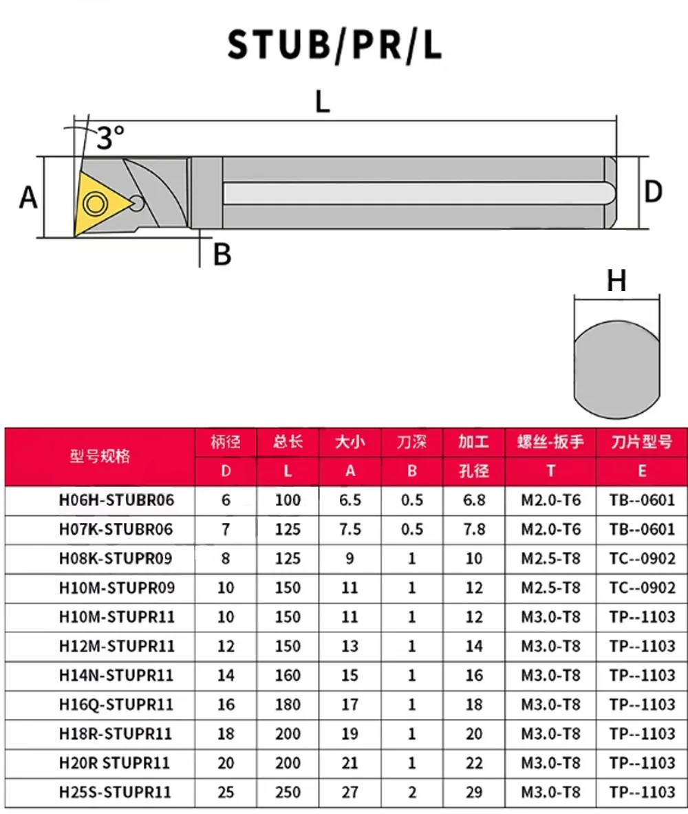 Hochgeschwindigkeitsstahl 4 5 6 7 8 10mm Anti-Vibrations-Mini-Drehmaschine CNC-Maschinenzubehör Stützwerkzeughalter Metallstab Bohrstange HSS – Detail 13