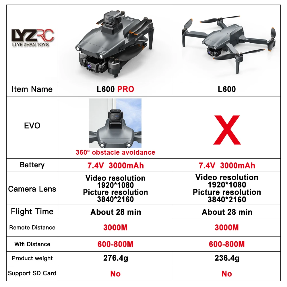 L600 PRO RC Drone 4K HD Dual Camera 360° Obstacle Avoidance Brushless 5G WIFI Quadcopter FPV GPS Dron VS L900 PRO SE Drones Toys