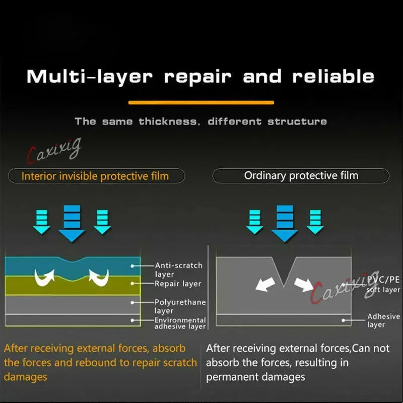 طبقة من البولي يوريثان لشركة فولكس فاجن فولكس فاجن ID.4 ID4 CROZZ GTX X PRO تغطية السيارة الداخلية ملصق الكسوة مشرق إصلاح غشاء التصميم الواقي #5