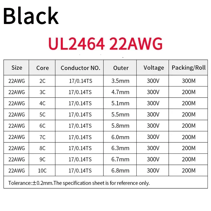 2/5/10M UL2464 Omhulde Draad Kabel 30 28 26 24 22 20 18 16AWG Koperen signaalkabel 2 3 4 5 6 7 8 9 10 Cores Elektronische Audio Draad