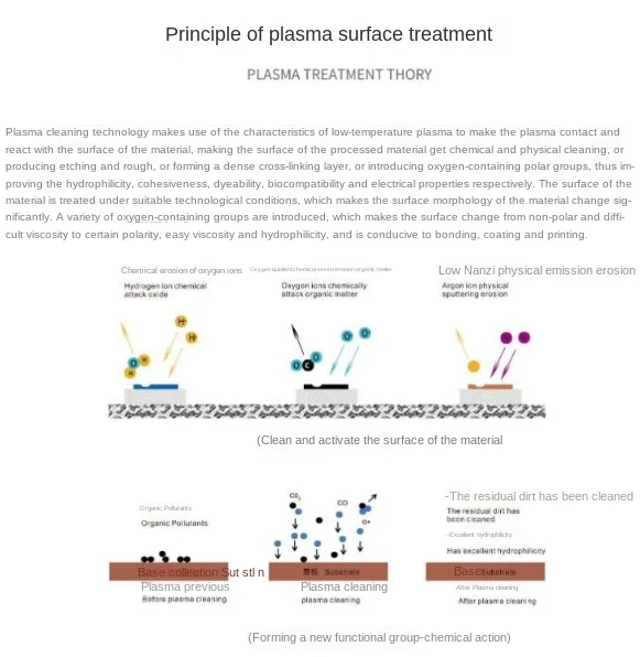 Reinigungsmaschine zur Präsentation von Plasma-Oberflächenbehandlungsmaschinen zum Verpacken