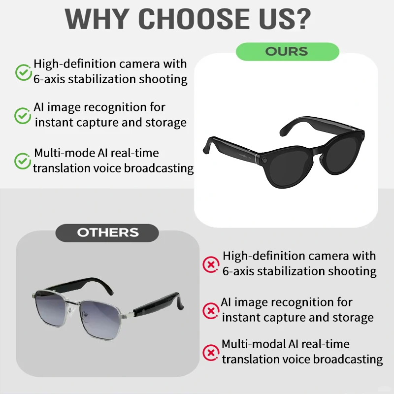 Occhiali da sole intelligenti da donna per uomo Occhiali da sole wireless impermeabili in più lingue Sport all'aria aperta Occhiali per traduzione vocale con fotocamera