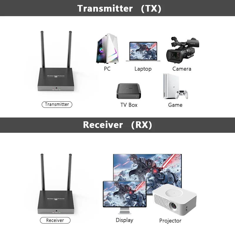 200m Wireless HDMI Extender 1080P 2.4G/5G up to 330ft wireless HDMI wifi Transmitter receiver TCP/IP for PS4 PC Laptop HDTV