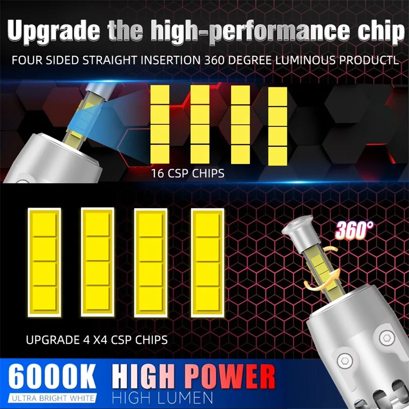 2000W H7 LED Bulb 360 3D LED Headlight 4 Sided 1:1 Plug and Play For Moto Thin 9288 CSP Turbo Canbus No Errors 6000K 12V Super