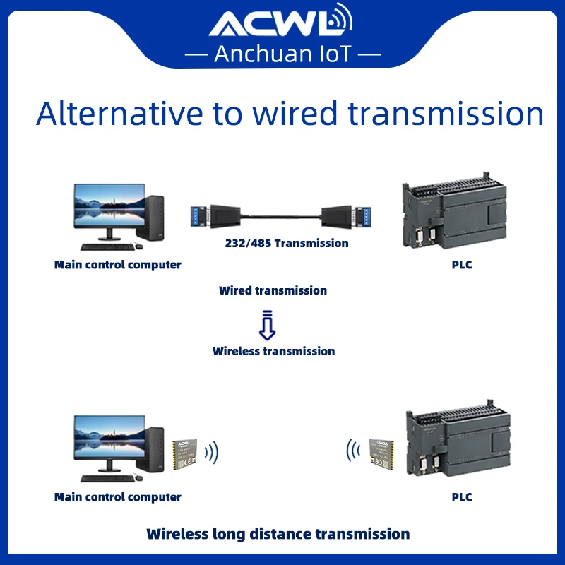 AC601A 2W LoRa RF Front End Module LCC68 Based 33dBm Output 148dBm Sensitivity for Long Range 5km Wireless Data Transmission