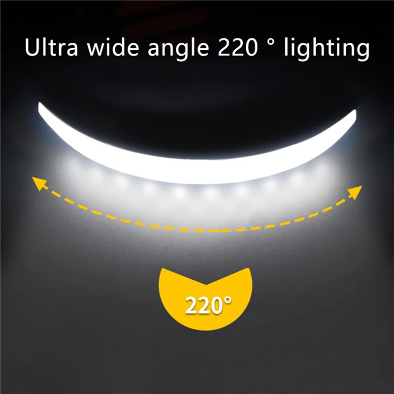 ABRS-2X COB Headlamp Portable Headlight With Battery Flashlight USB Rechargeable Work Light Head Torch Built-In 7500Mah